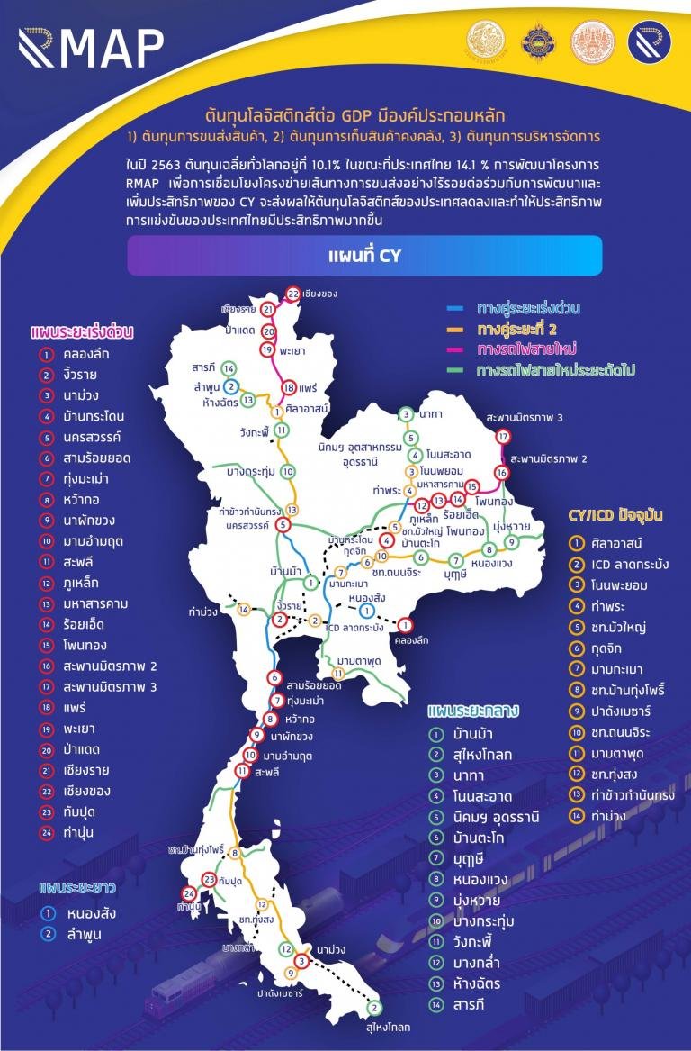 กรมราง ขับเคลื่อน‘R-Map’เพิ่มขีดแข่งขันประเทศ